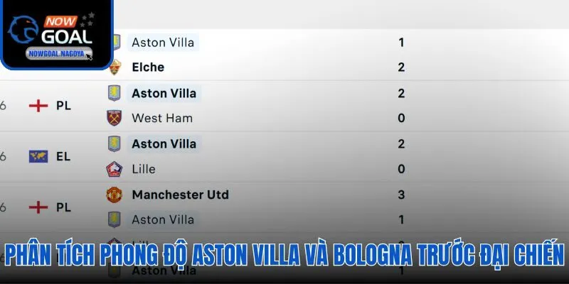 Soi Kèo Aston Villa Vs Bologna - Tứ Kết Lượt Về Europa League 2025/26 Thống kê phong độ thi đấu của Aston Villa và Bologna