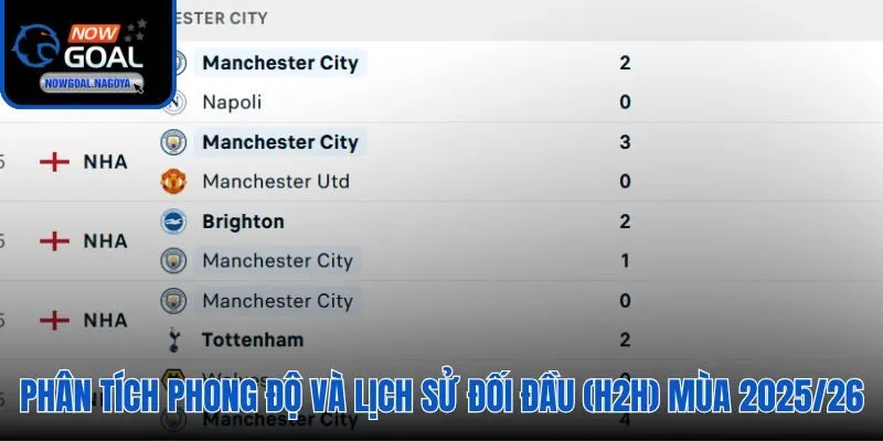 Soi Kèo Man City Vs Arsenal - Đại Chiến Ngôi Vương NHA Thống kê phong độ và lịch sử đối đầu